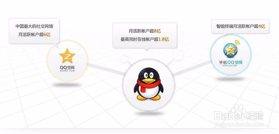 微信怎么做推广