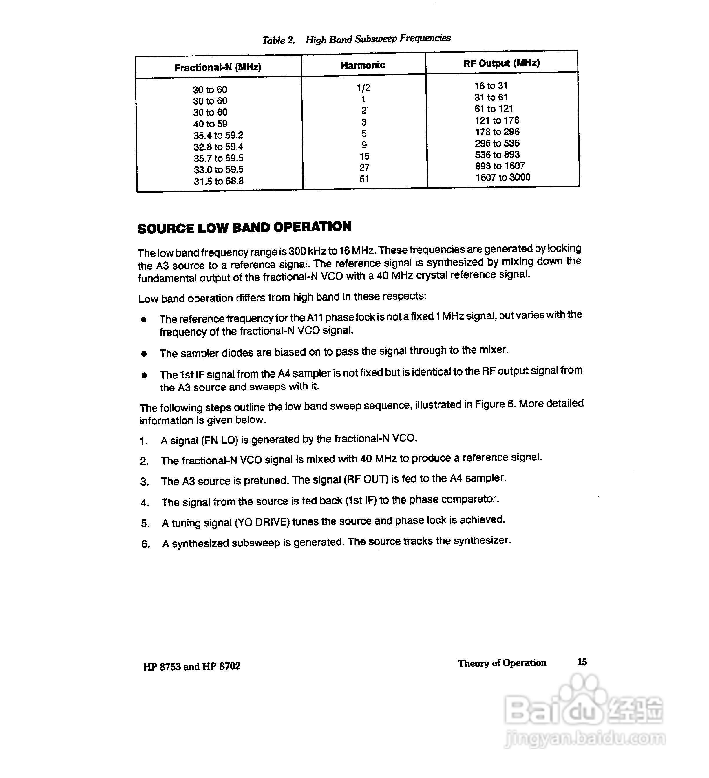 HP8753A/B/ C分析仪说明书:[41]