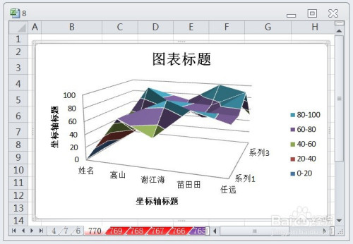 excel怎么让三维曲面图的图表布局显示布局1效果