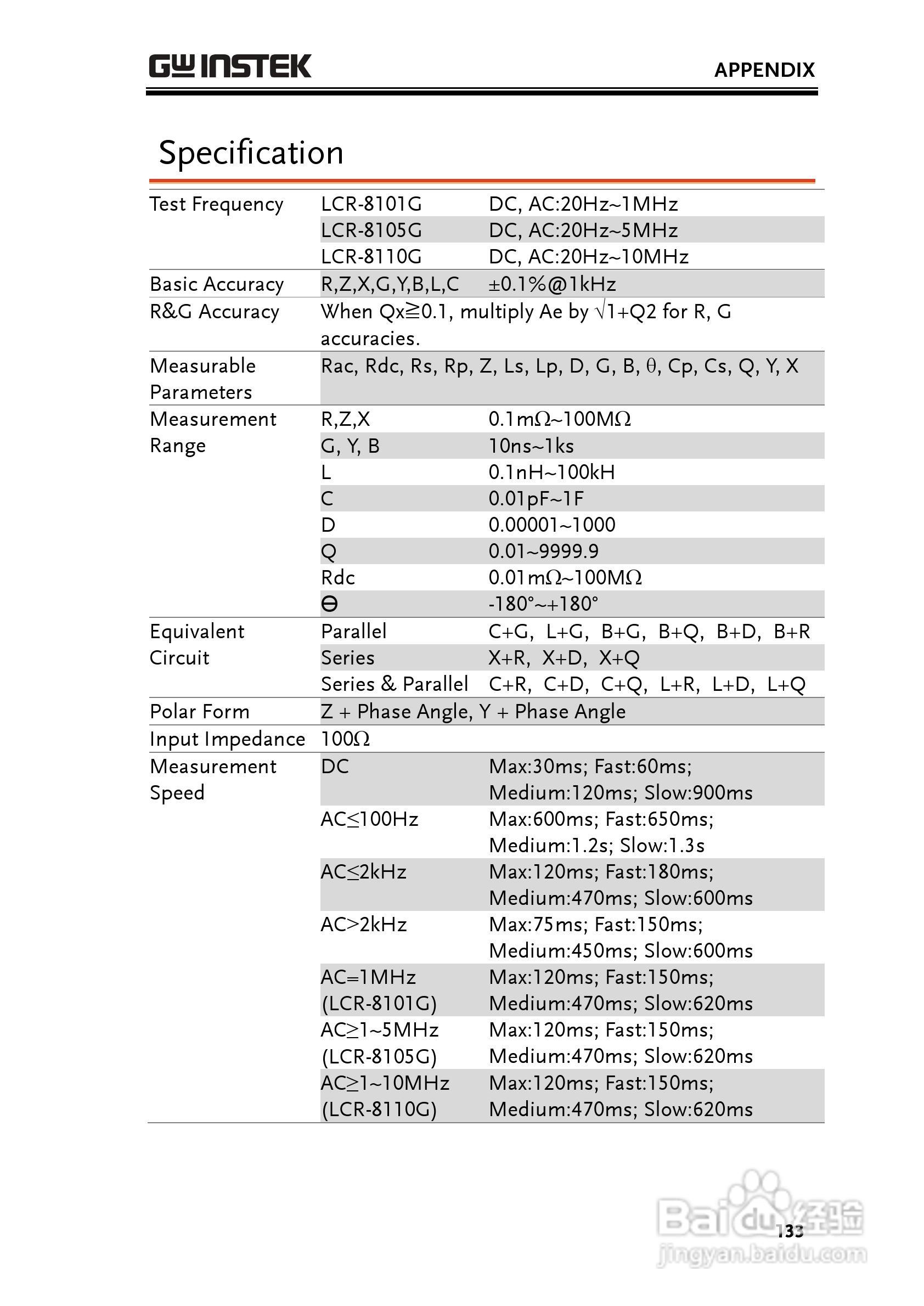 固纬LCR-8110G高精度LCR测试仪使用说明书:[14]