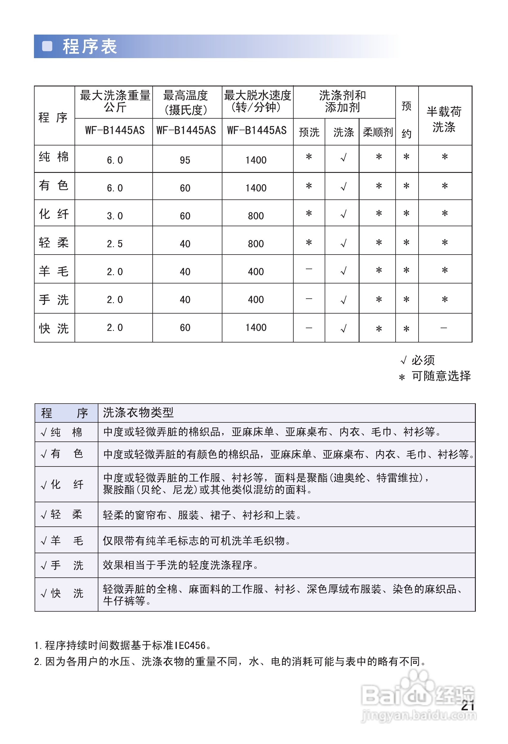 三星WF-B1445AS洗衣机使用说明书:[3]