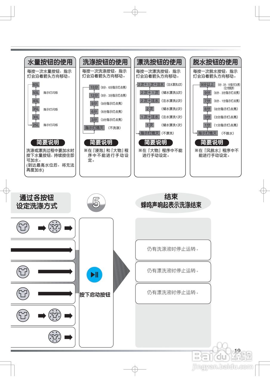 日立XQB60-JS洗衣机使用说明书:[2]