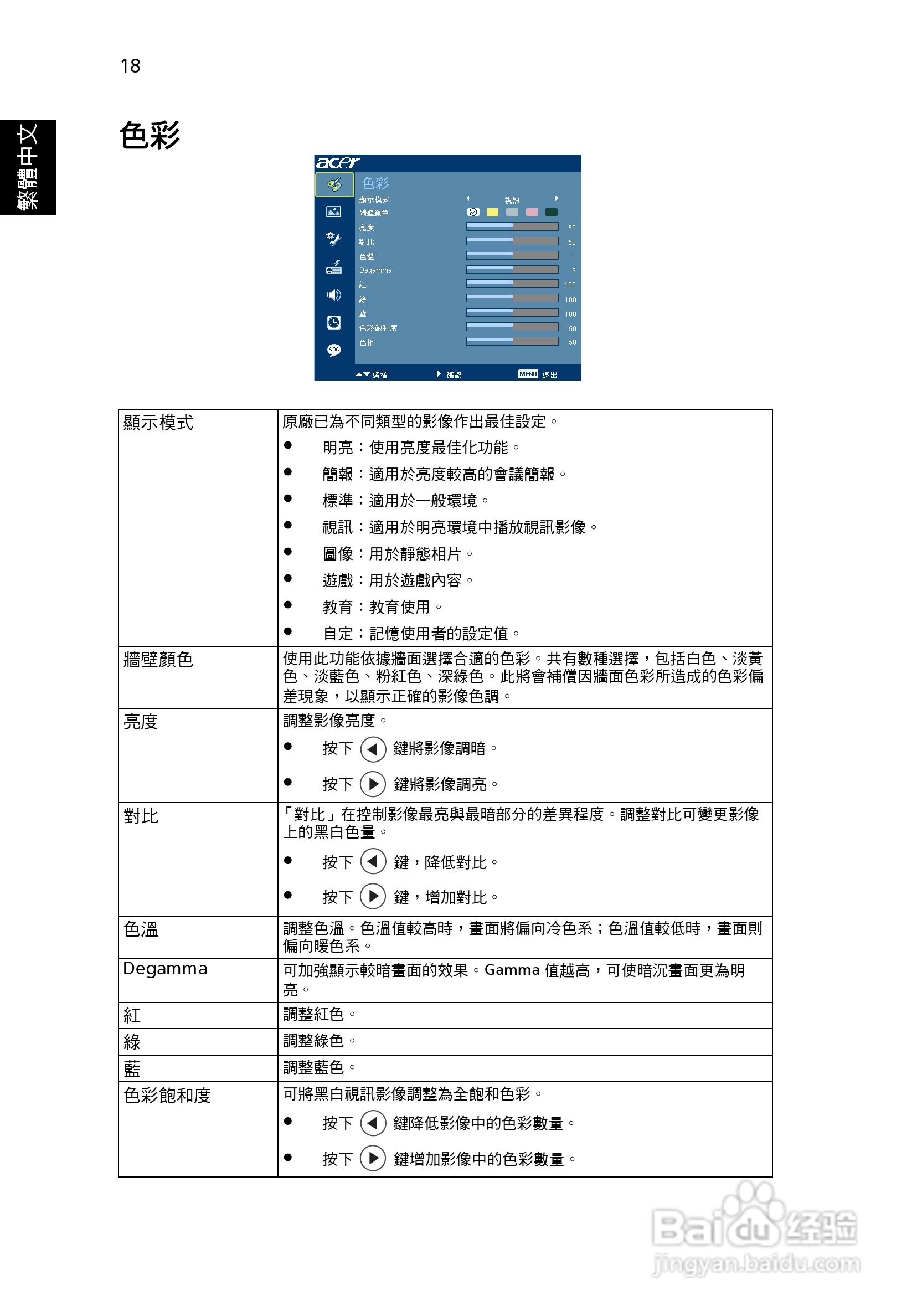 宏基H110投影机使用说明书:[3]