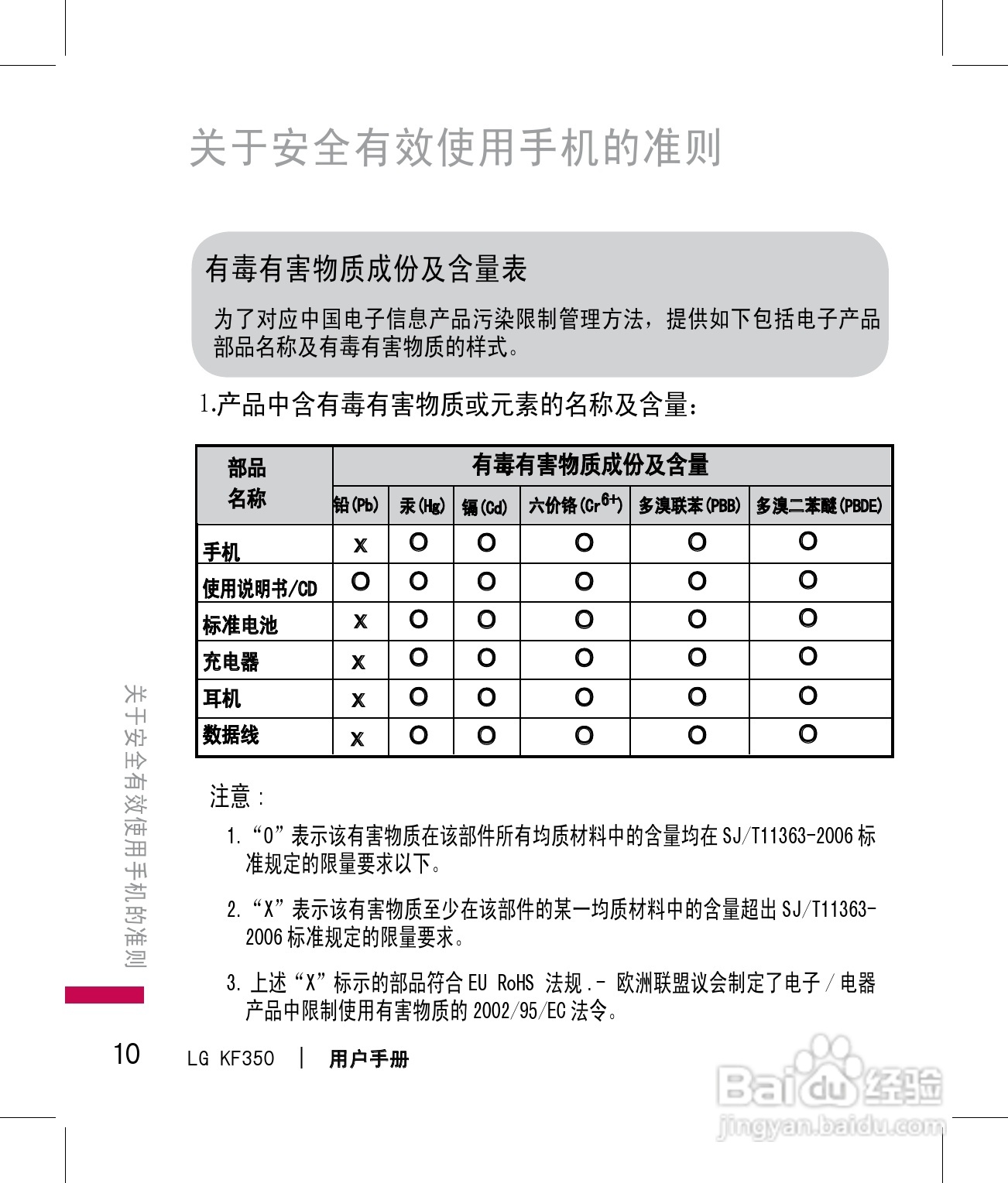 LG KF350手机使用说明书:[2]