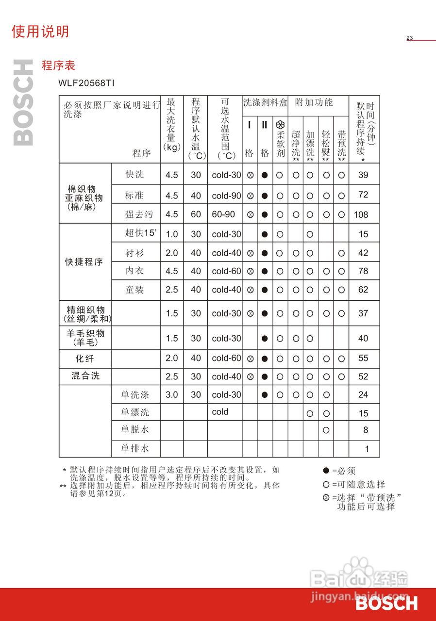 博世WVG20568TI全自动滚筒式洗衣机使用及安装说明书:[3]