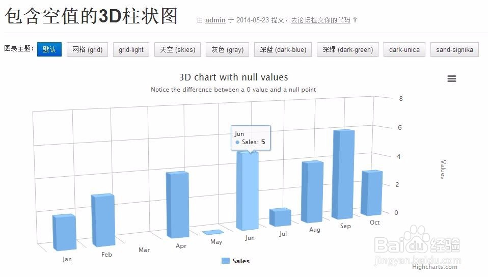 图解HighCharts的3D图分类