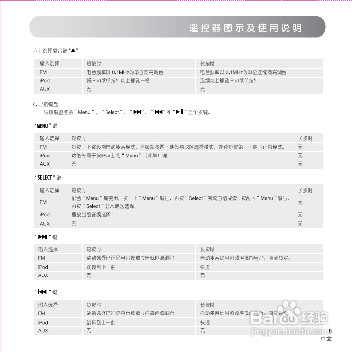 漫步者 M500音箱使用说明书