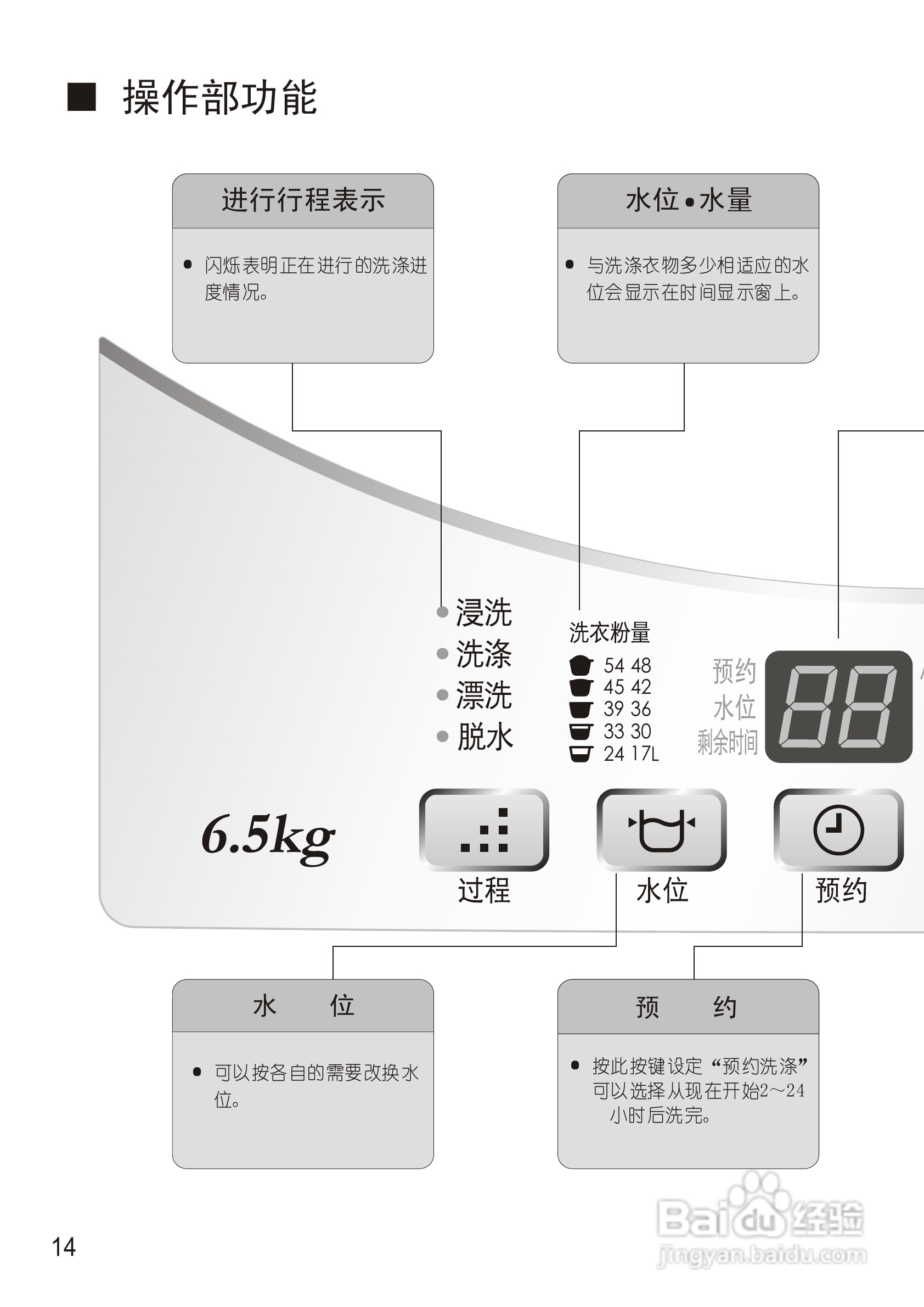 松下XQB65-Q633U洗衣机使用说明书:[2]