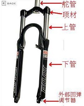山地自行车新手硬件入门图解