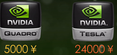 现在绘图需不需要购买专业显卡的答案