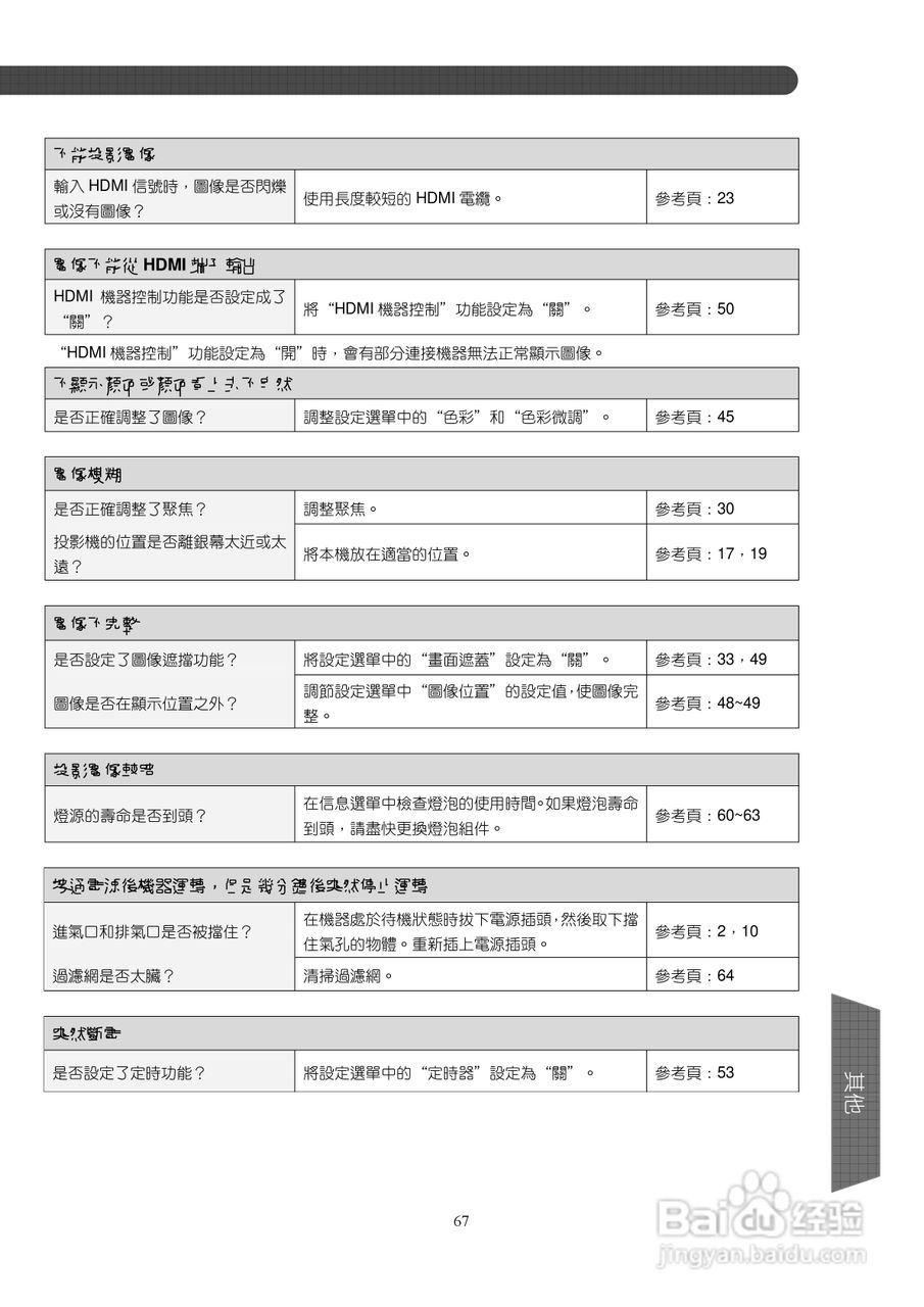 胜利DLA-X3投影机使用说明书:[7]