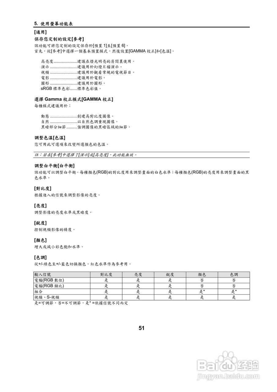 NEC NP500W投影机用户手册:[7]