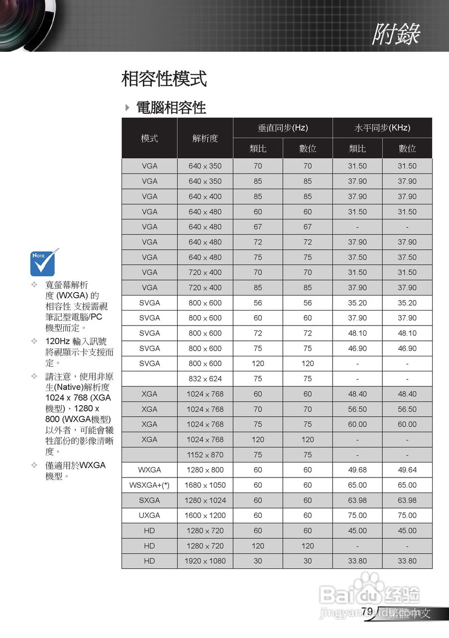 奥图码EX665UTi投影机使用说明书:[8]