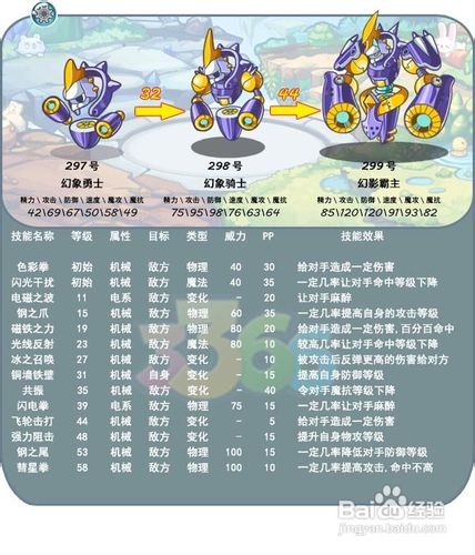 洛克王国轻松打败龙王方法揭秘