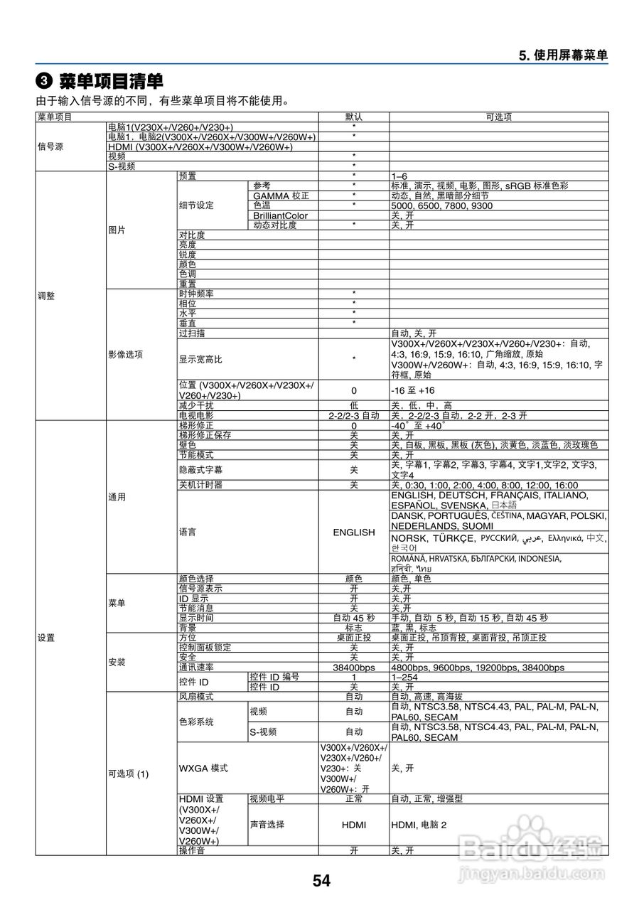 日电NP-V260W+投影机说明书:[7]