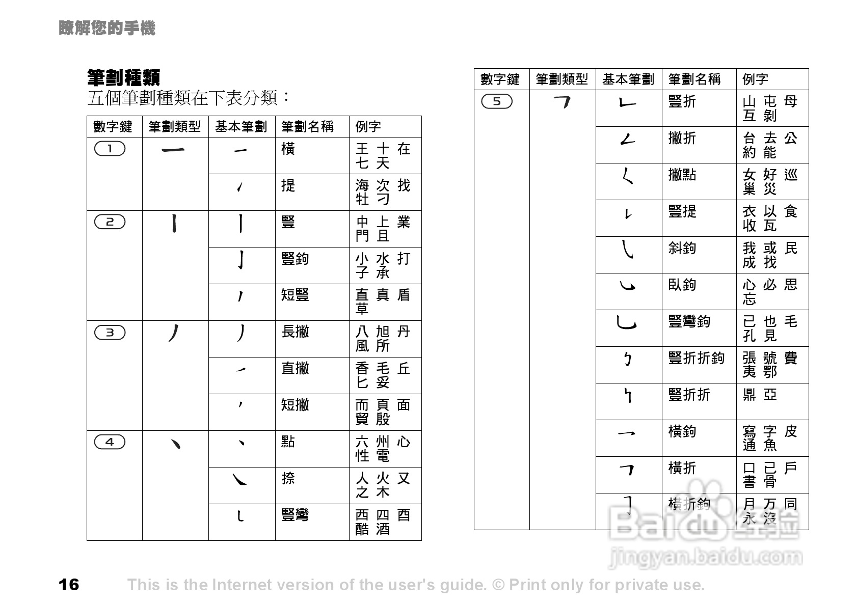 索爱手机S700i使用说明书:[2]