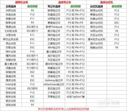 使用U行侠U盘装原版Win7系统教程