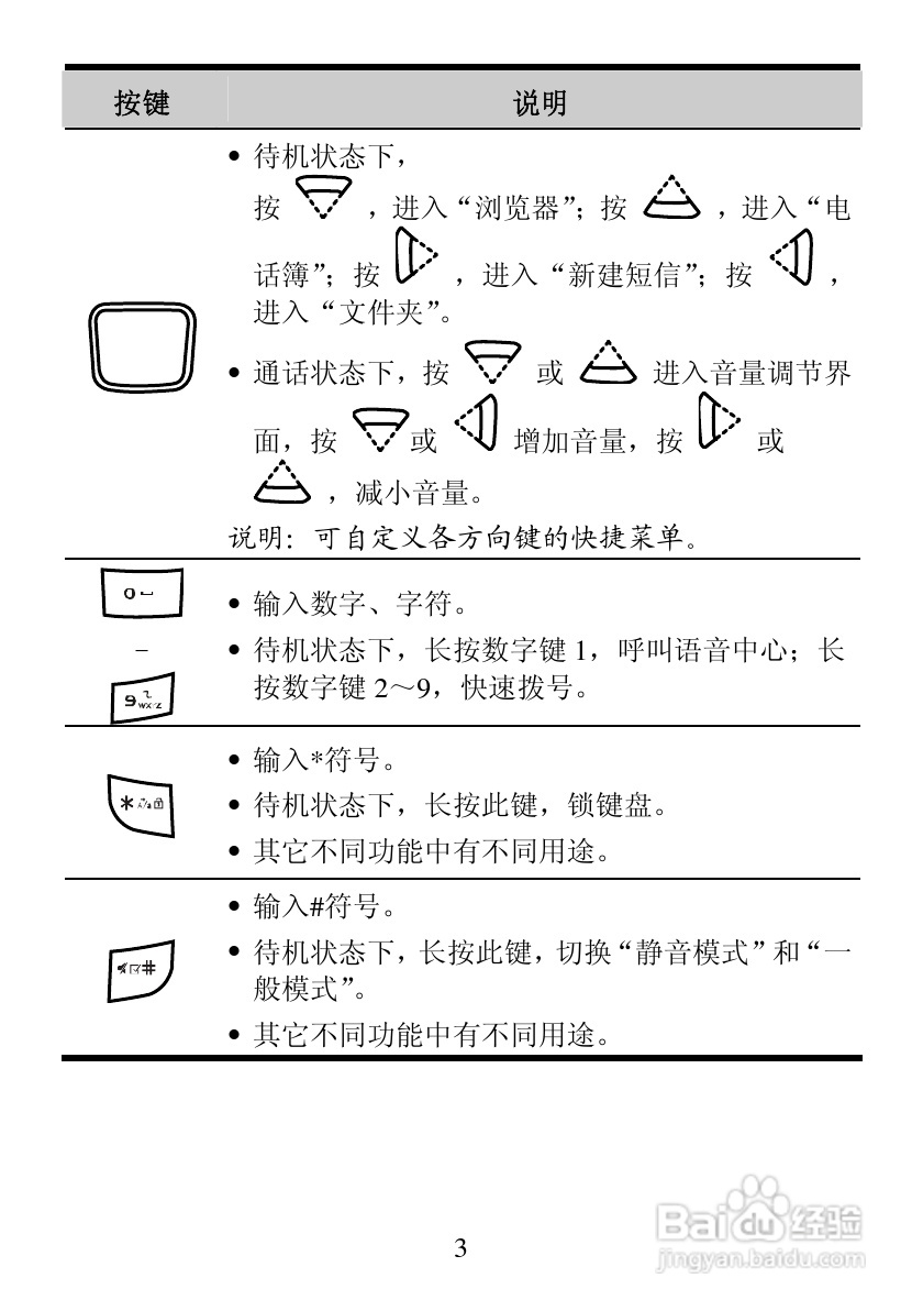 华为T202C手机使用说明书:[1]