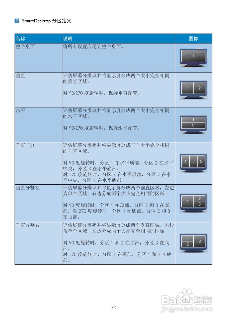 飞利浦201B2CB/93液晶显示器使用说明书:[3]