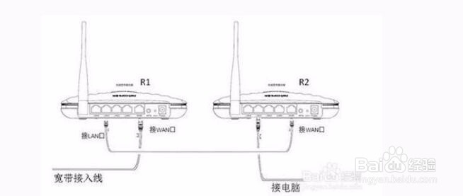 多台路由器如何串联?