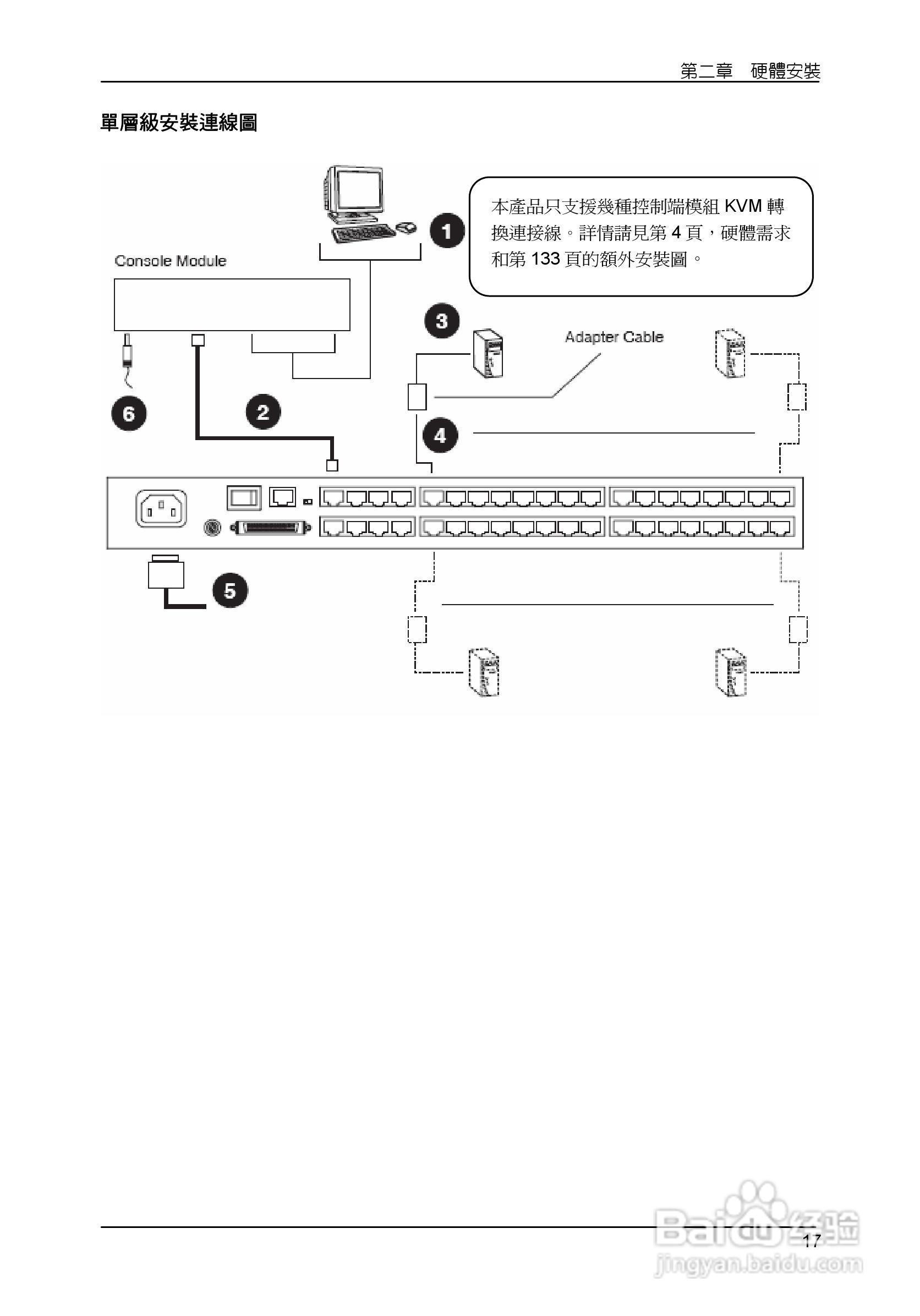 Matrix KVM 切换器KM0832 使用者说明书:[3]