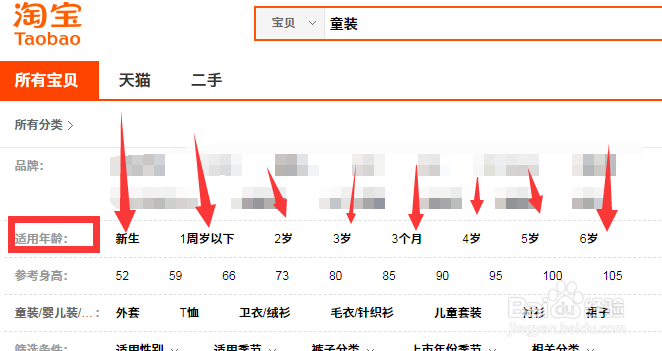 淘宝童装店如何细分市场