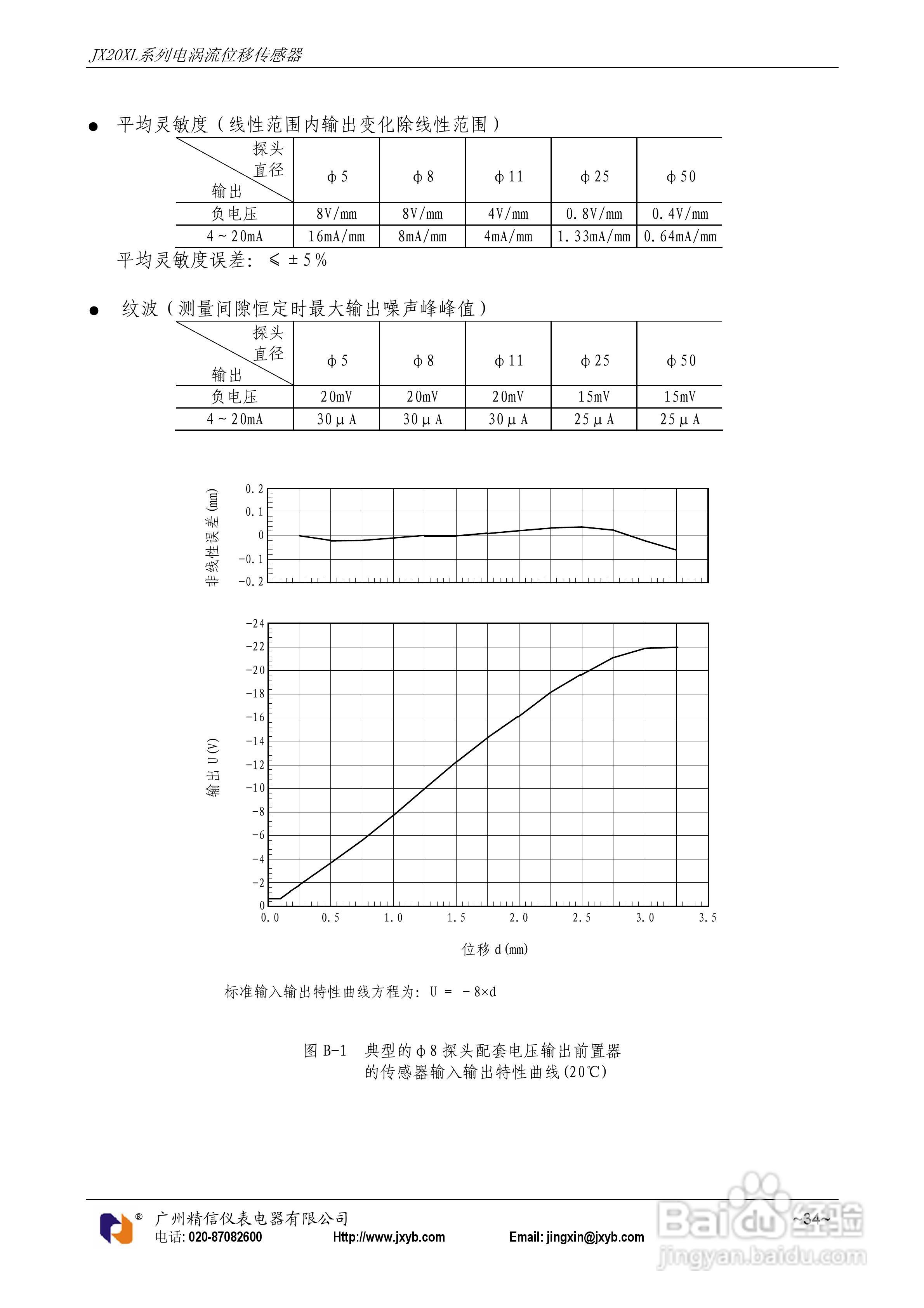 JX20XL电涡流位移传感器使用说明书:[4]