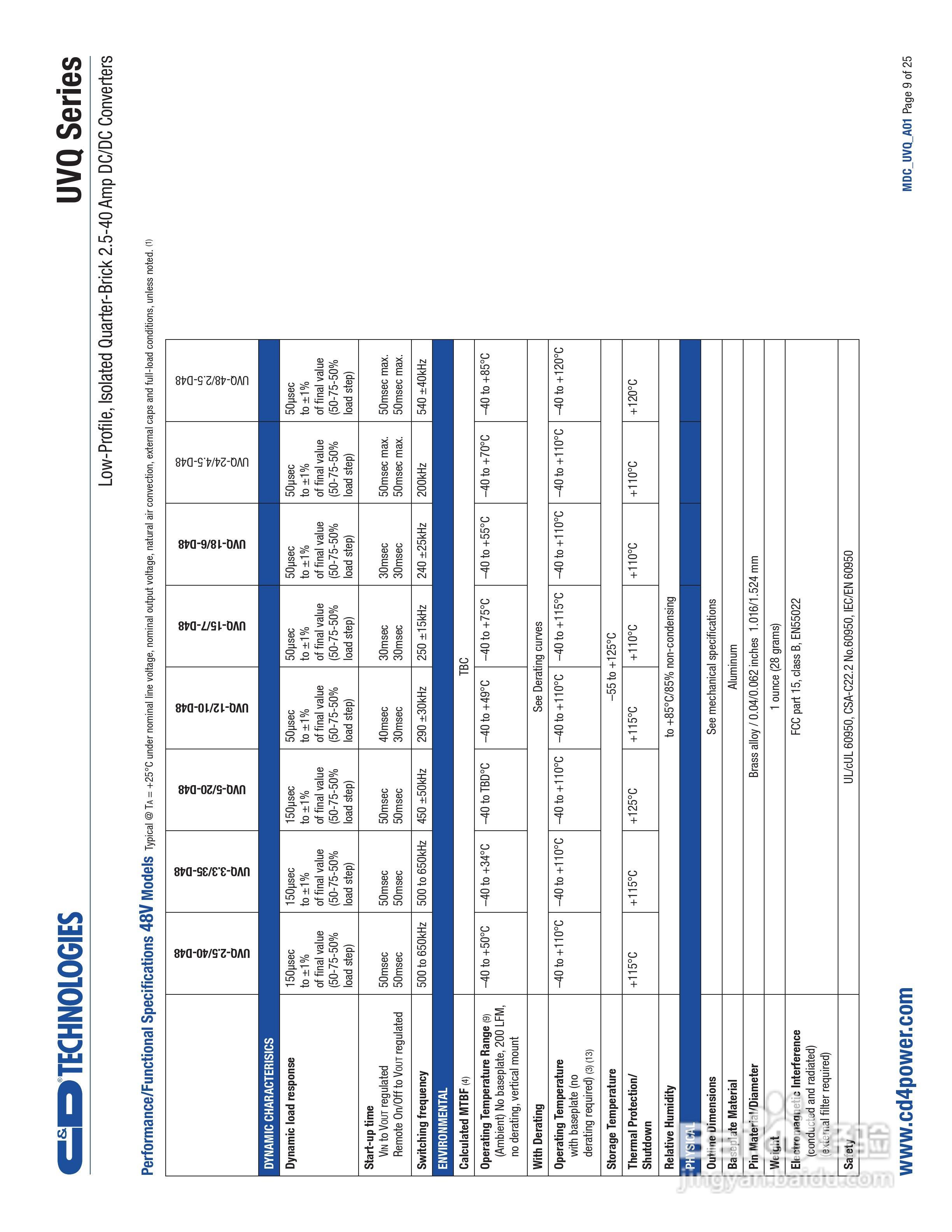 C&D西恩迪UVQ-12_8-D24P模块电源说明书:[1]