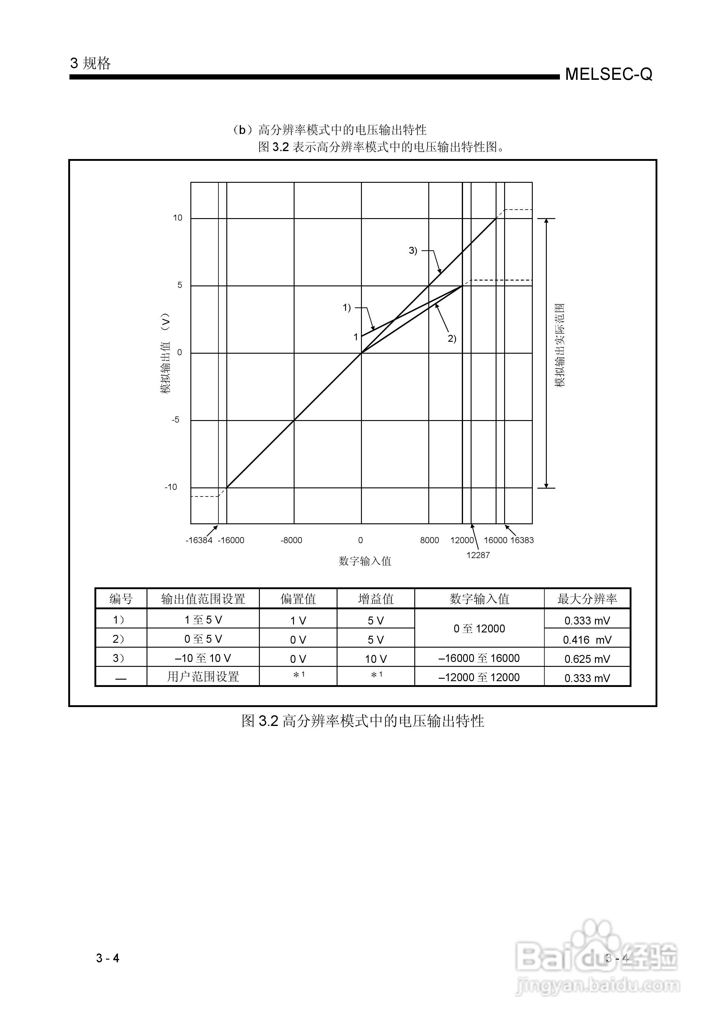 MITSUBISHI Q 系列数模转换模块用户手册:[3]