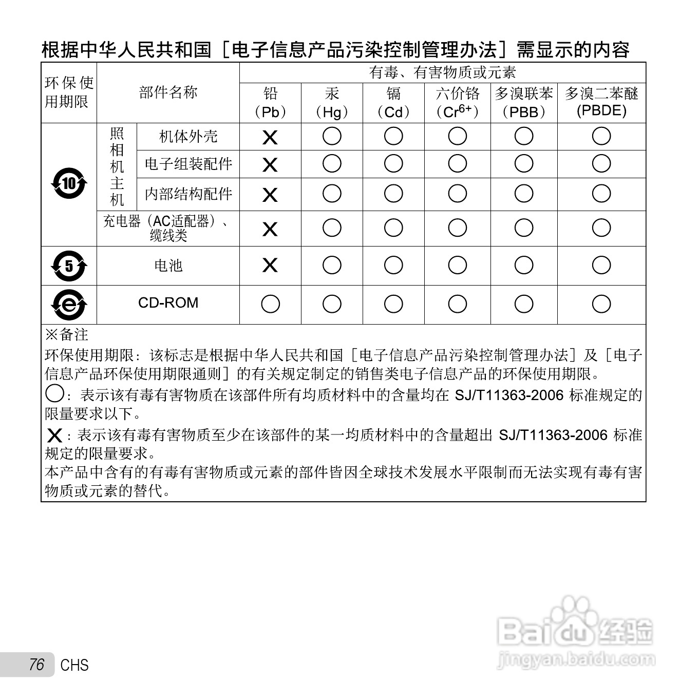 奥林巴斯SZ-30MR数码相机使用说明书:[8]