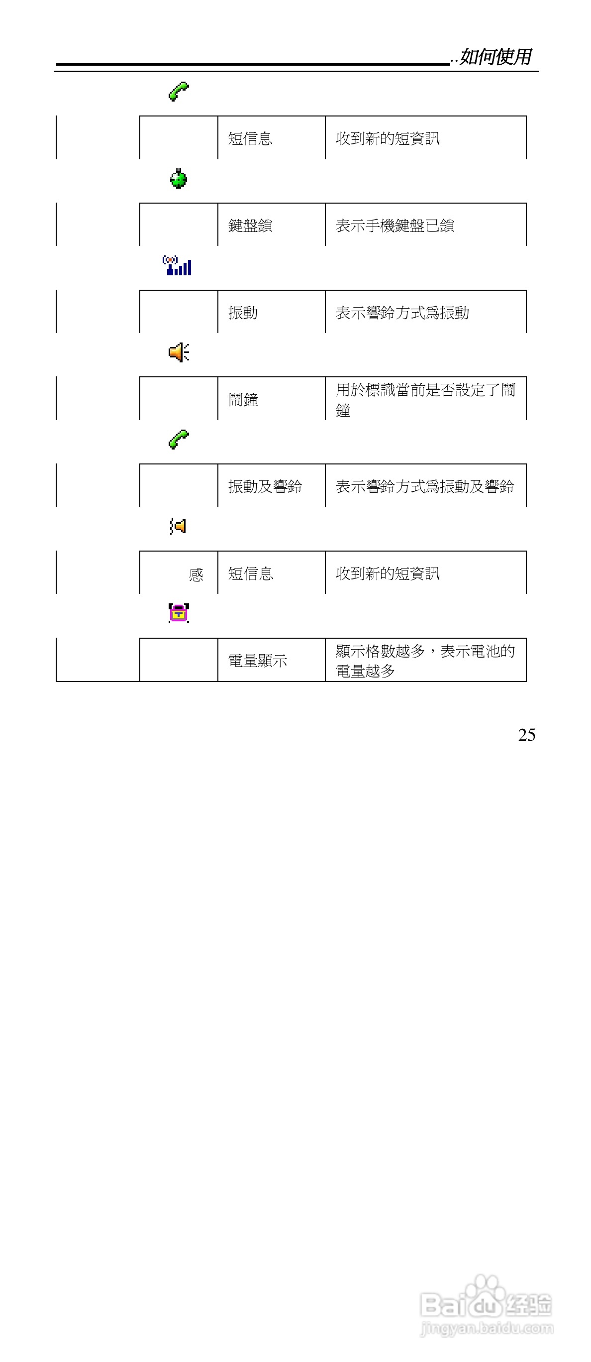 声宝GK-901型手机说明书:[3]