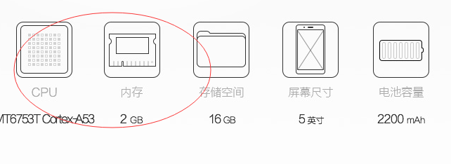 购物要知道的数码知识
