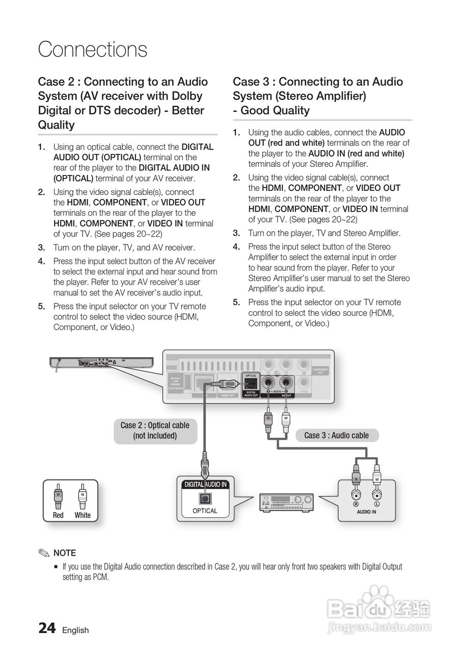 三星BD-D5500高清播放机使用说明书:[3]