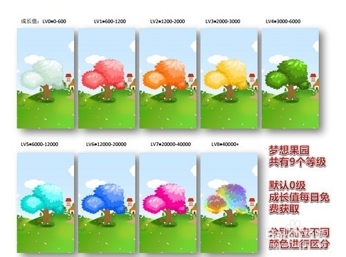 脉果儿果园教程