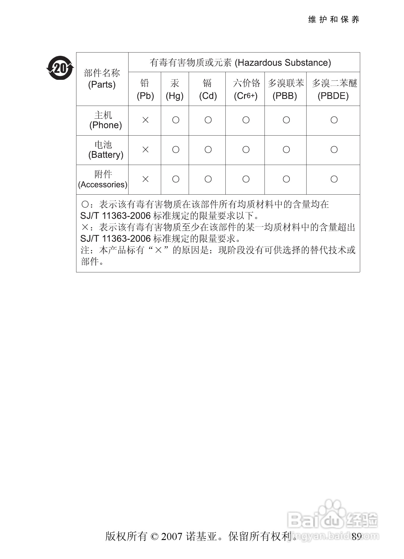 诺基亚8600手机使用说明书:[9]
