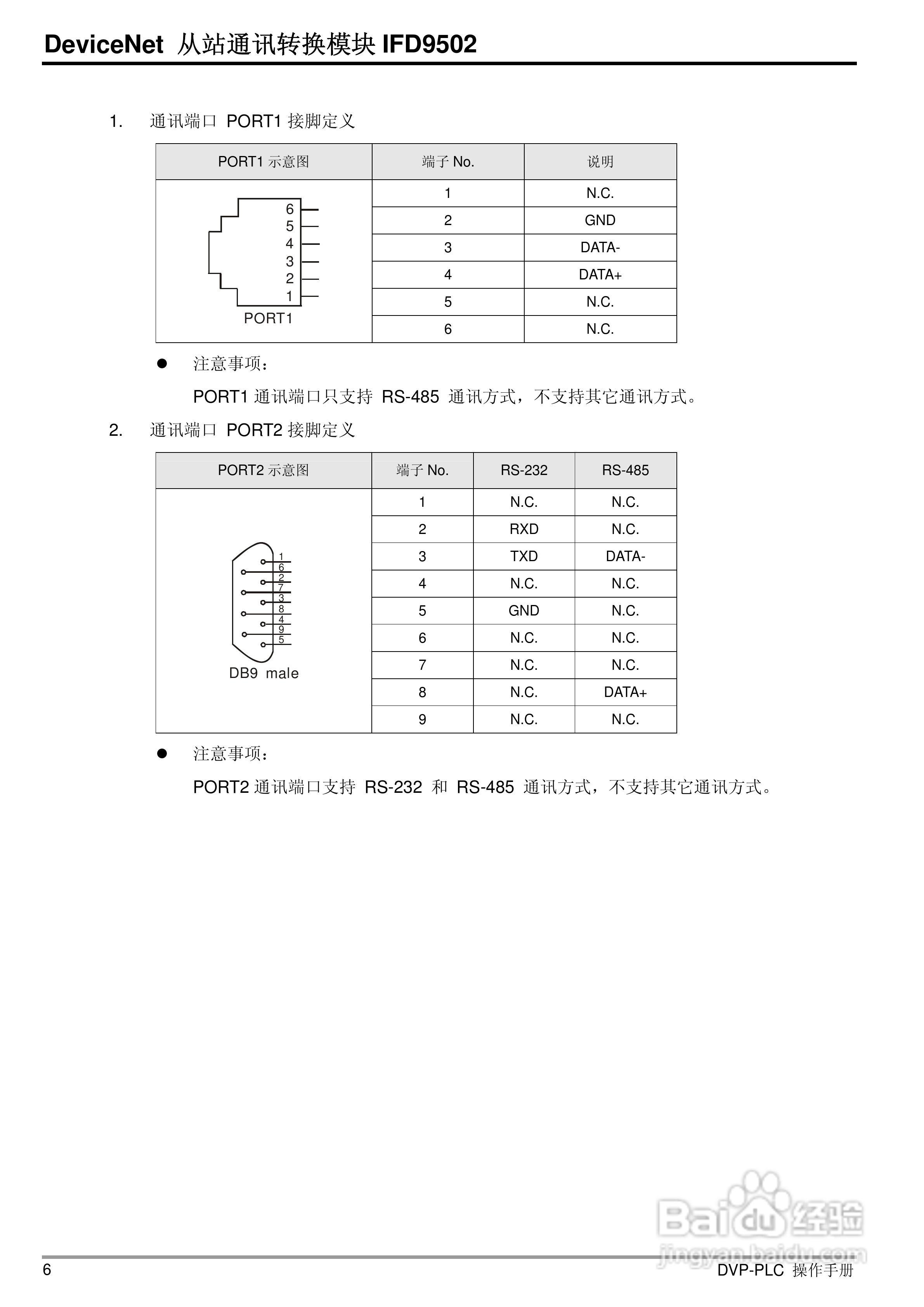 台达IFD9502 DeviceNet 从站通讯转换模组操作手册:[1]
