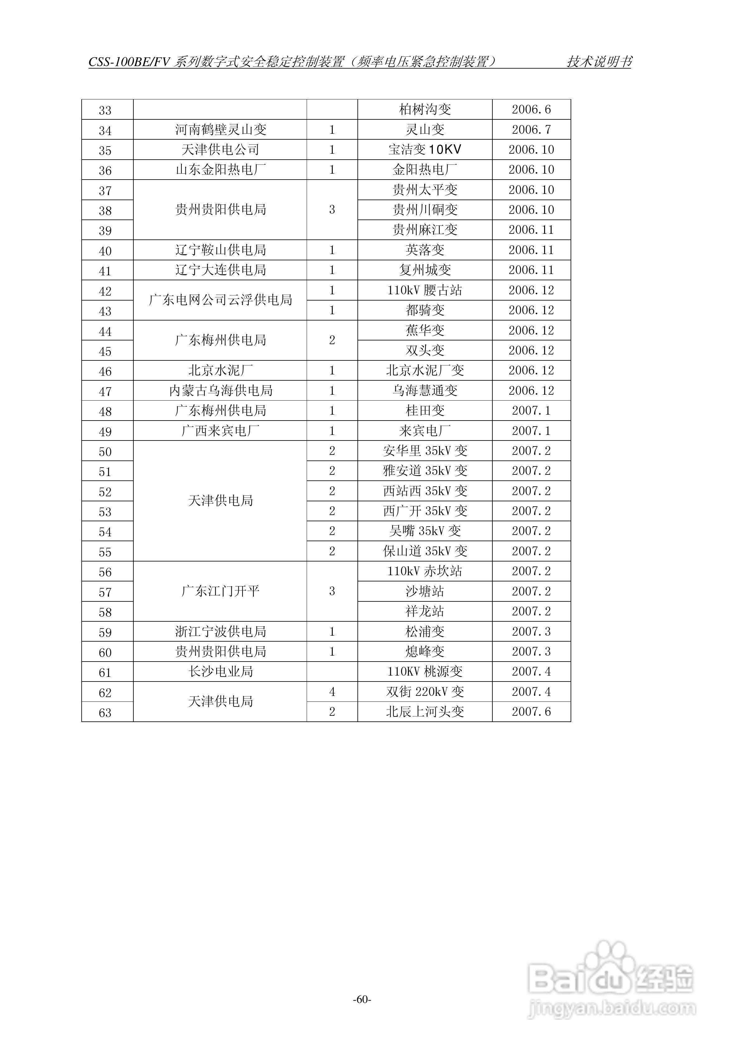 四方CSS-100BE/FV2数字式安全稳定控制装置技术说明书:[7]