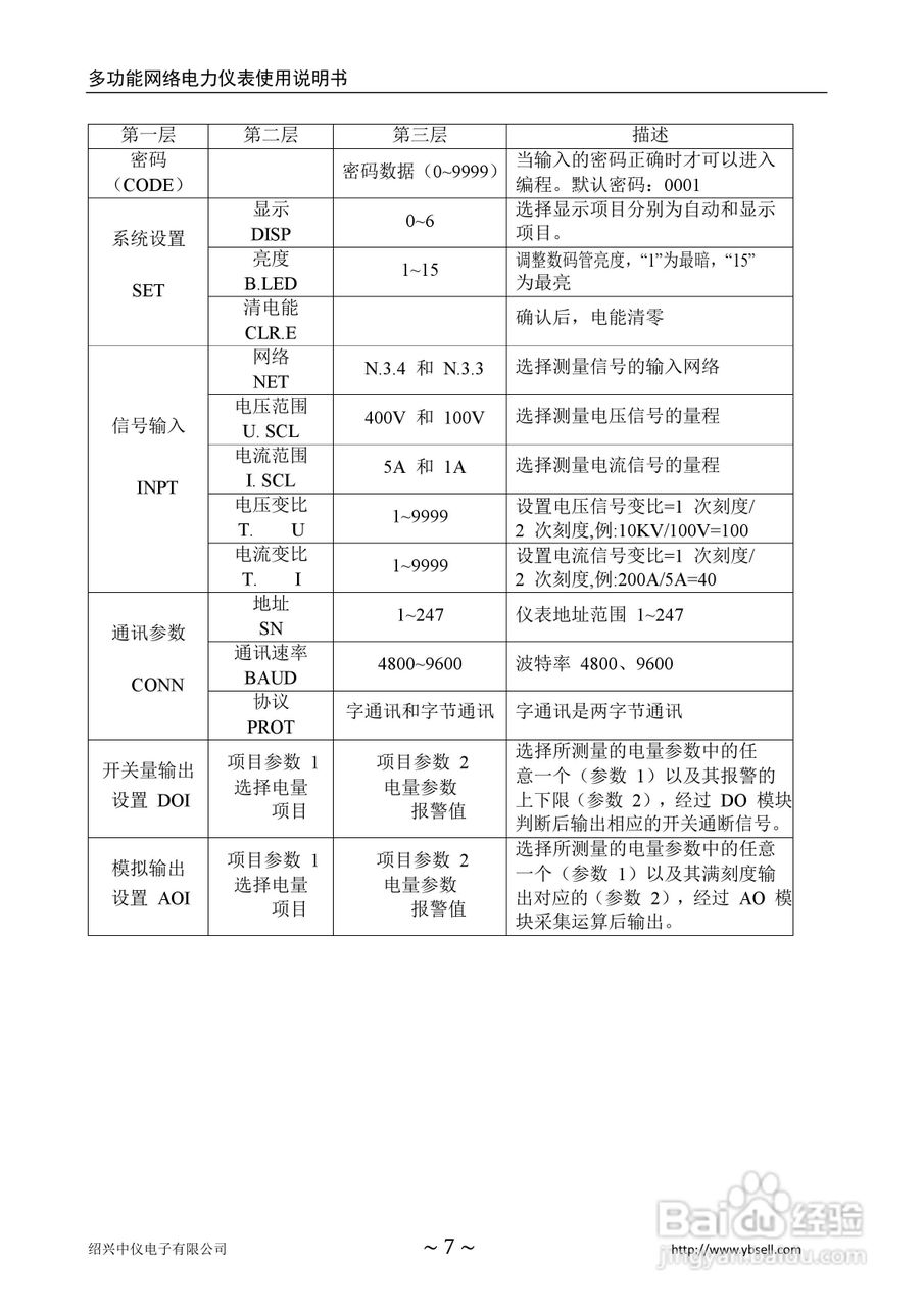 ZYC-Z-2S4多功能网络电力仪表使用说明书:[1]