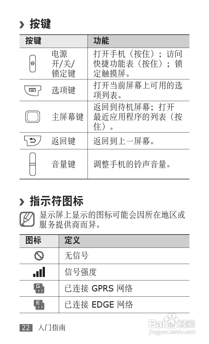 三星GT-S5670手机使用说明书:[3]