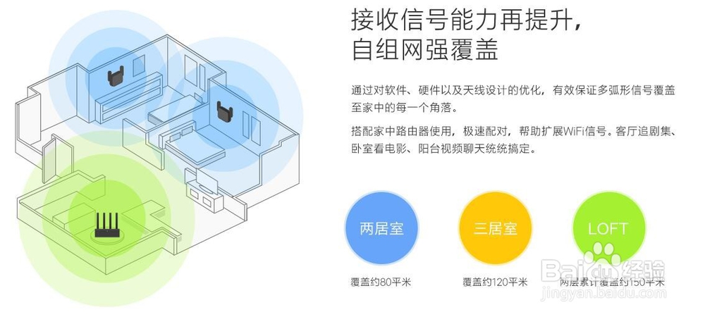 小米WiFi放大器Pro功能特点及使用