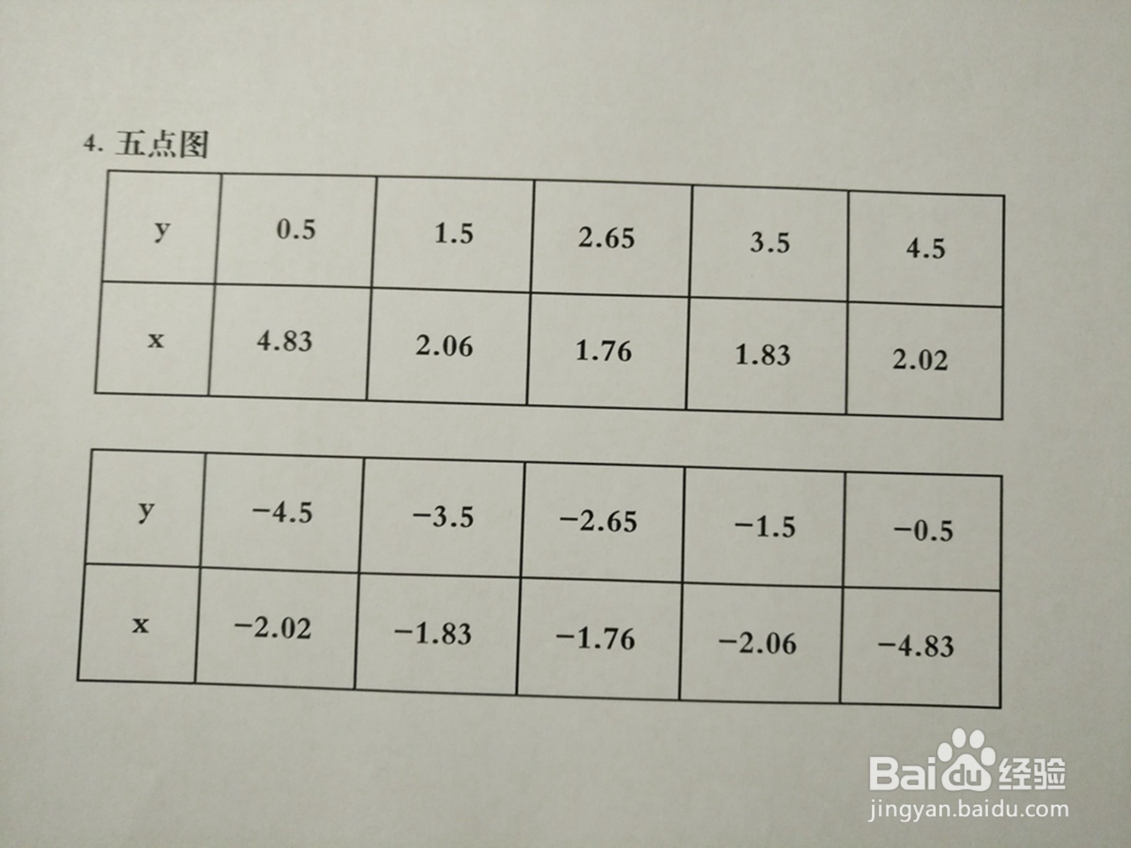 曲线方程y^2-3xy+7=0的图像示意图的画法步骤