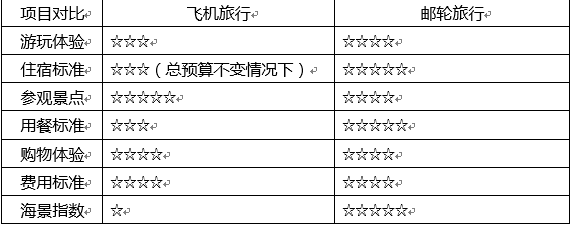 <b>怎样游东南亚更超值：公主邮轮东南亚旅行攻略</b>