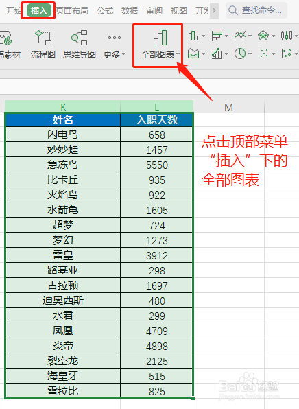 Excel怎么制作可视化条形图表