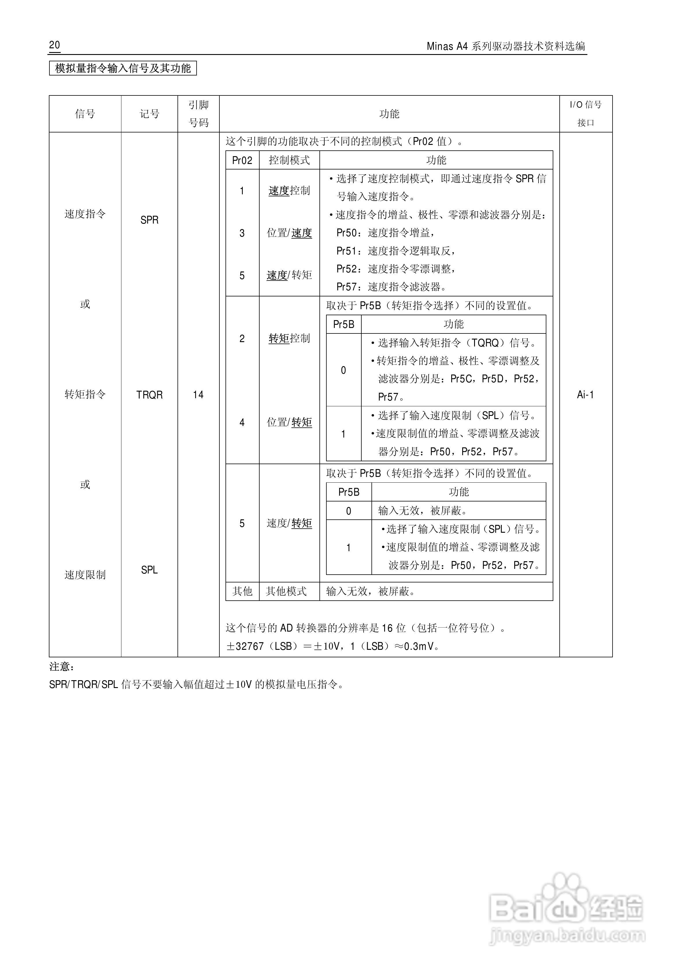 Panasonic松下交流伺服驱动器Minas A4 Manual使用说明:[3]