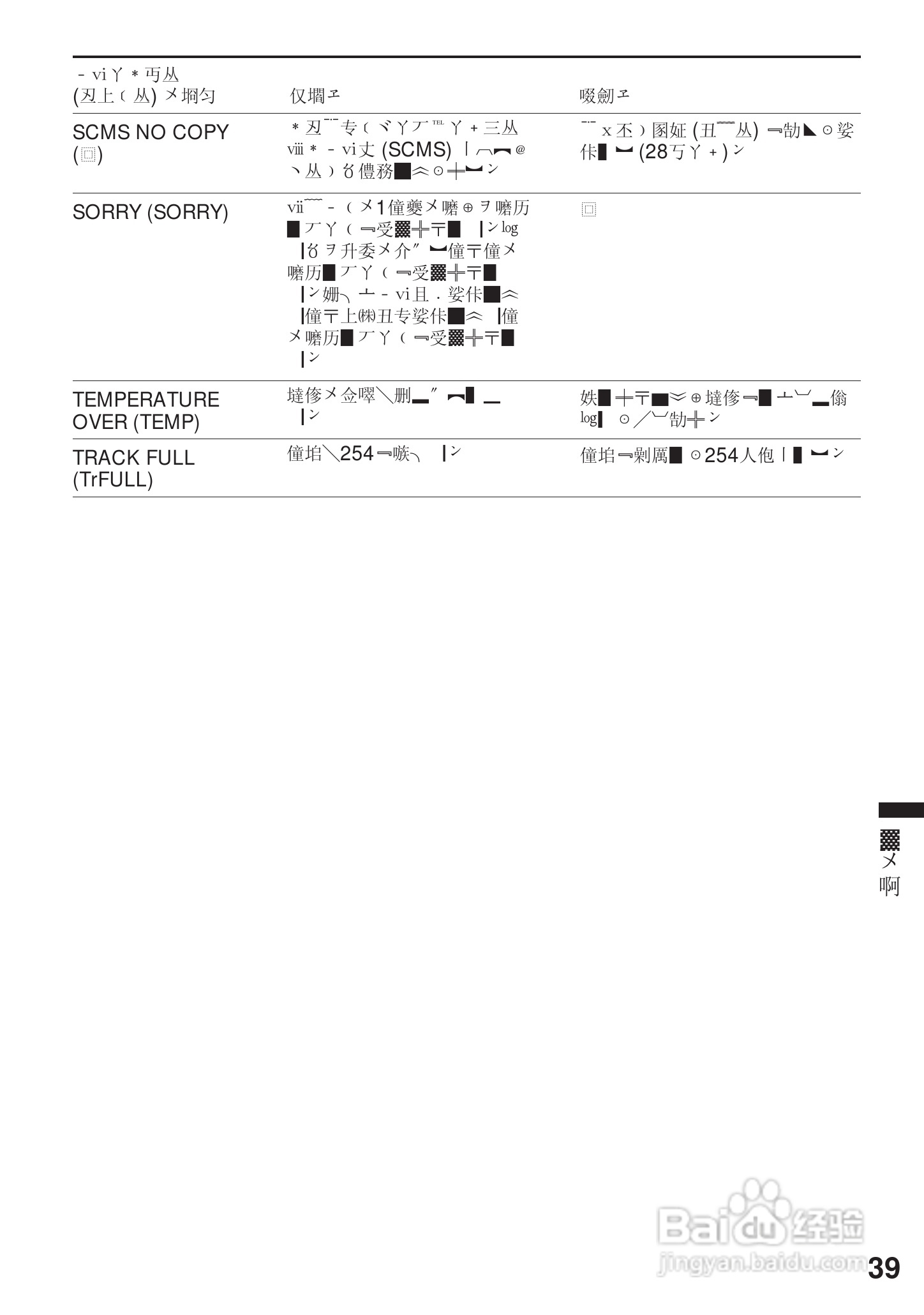 SONY MZ-R4ST MD随身听使用说明书:[4]