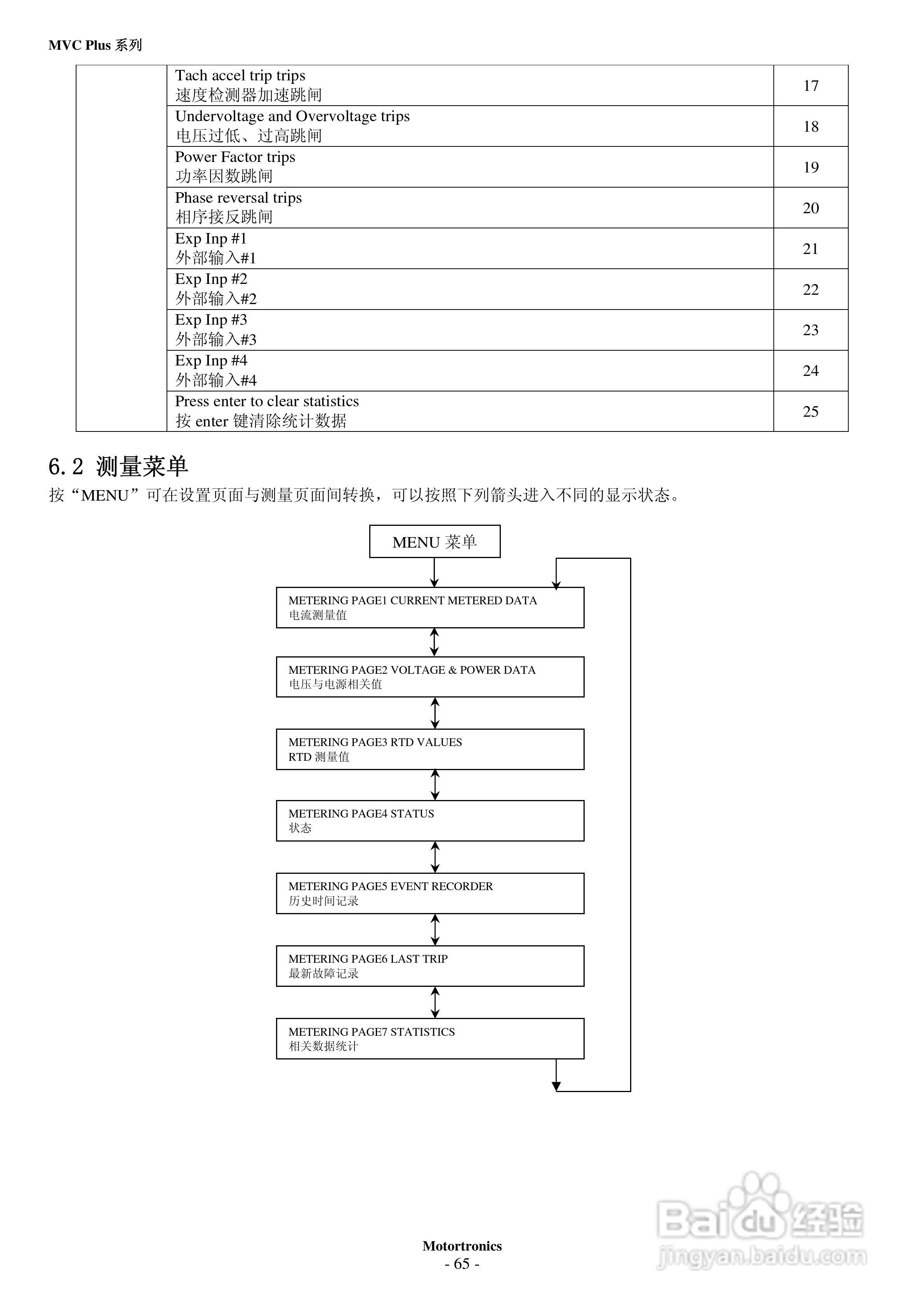 摩托托尼MVC Plus 软起动器中文说明书:[7]