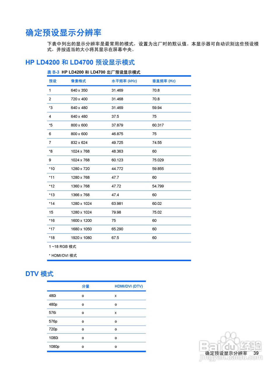 惠普LD4200液晶显示器使用说明书:[5]