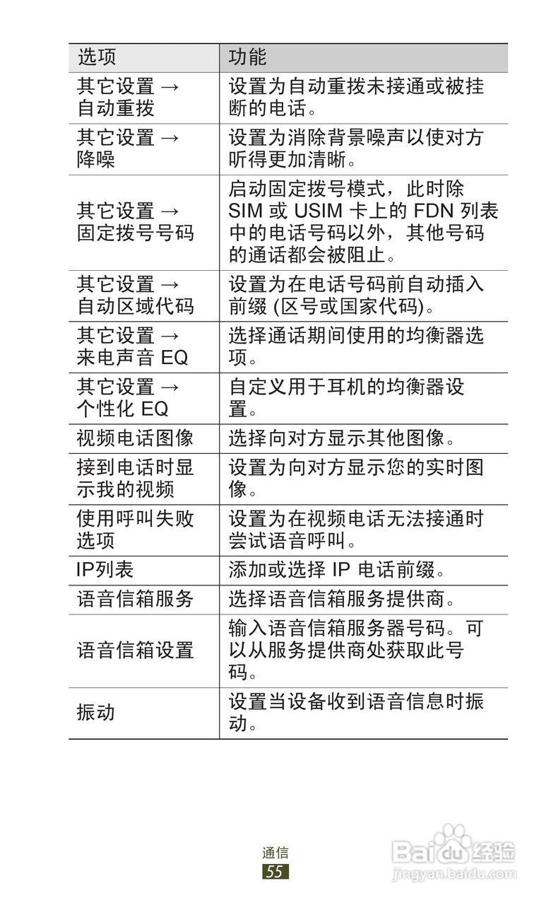 三星 GT-I9300手机说明书:[6]