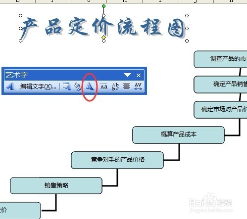 如何创建产品定价流程图