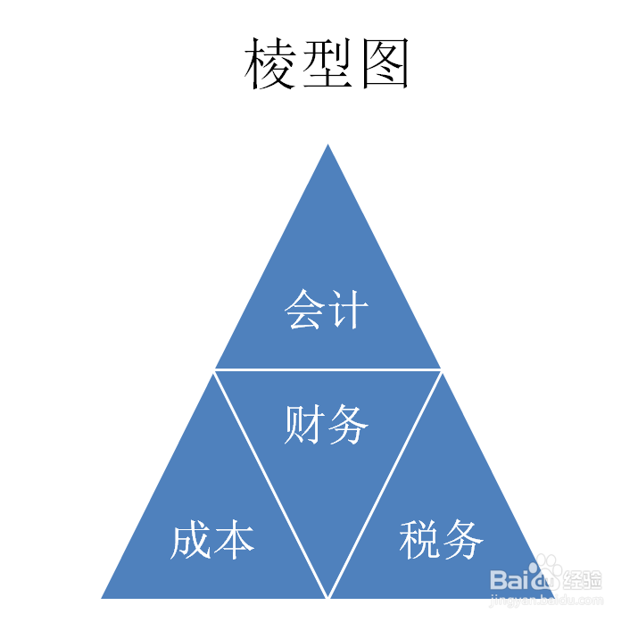 PPT如何创建分段棱锥图的SMARTART图形